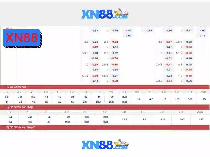 Trải Nghiệm Slot Đỉnh Cao